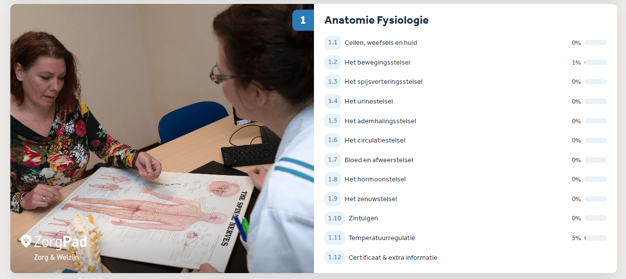 Anatomie en fysiologie