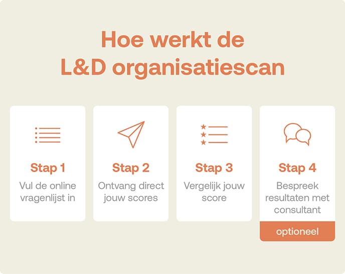 Stappen